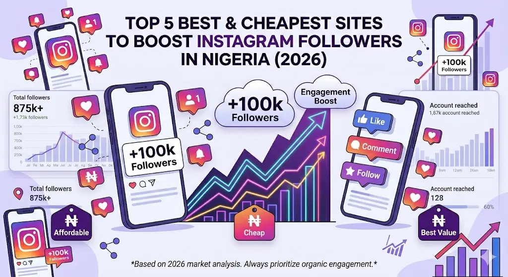 Top 5 Best and Cheapest Sites to Boost Instagram Followers in Nigeria (2026)